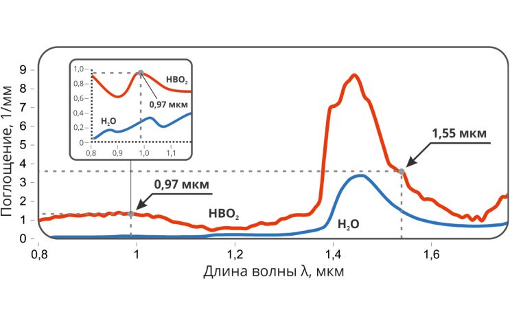 ProductContentFiberLase-S-04-X1.jpg