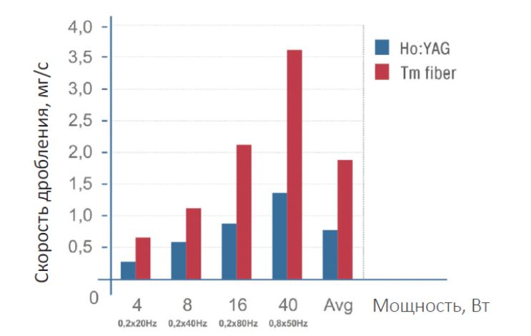 ProductContentFiberLaseU2-grafik-03-X1.jpg
