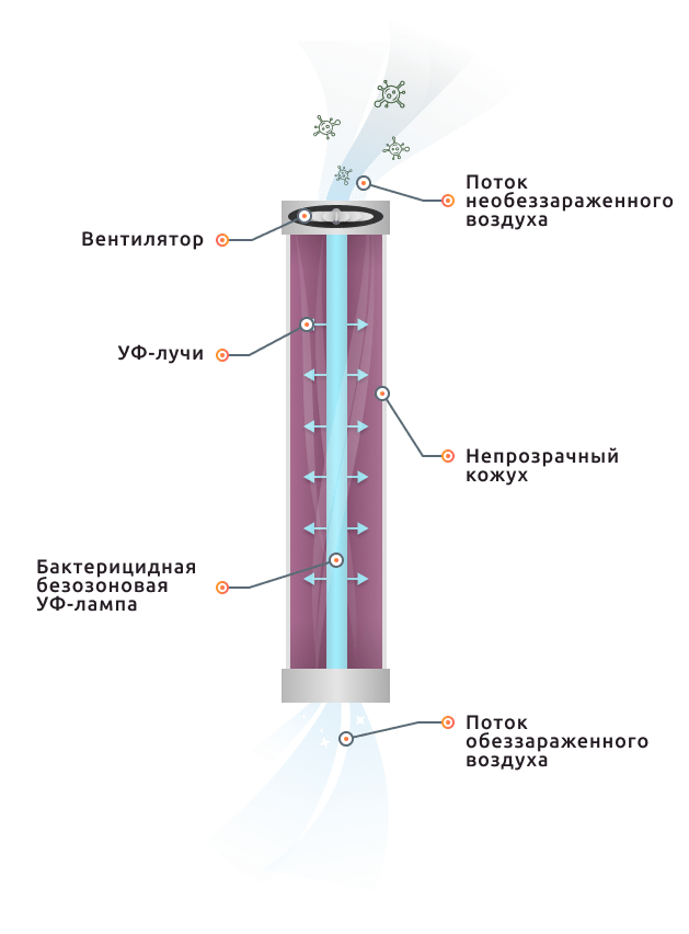 рециркулятор.png рециркулятор.png